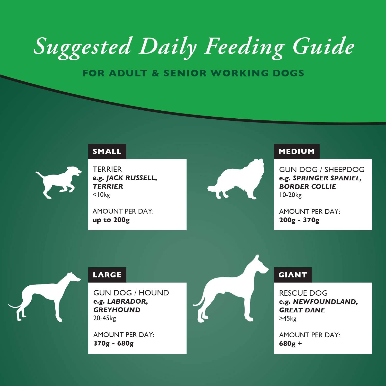 Arkwrights Chicken 15 kg – Kompletna karma z kurczakiem dla dorosłych psów - Premium Dog Food from Gilbertson & Page - Just $28.90! Shop now at Gilbertson & Page Europe
