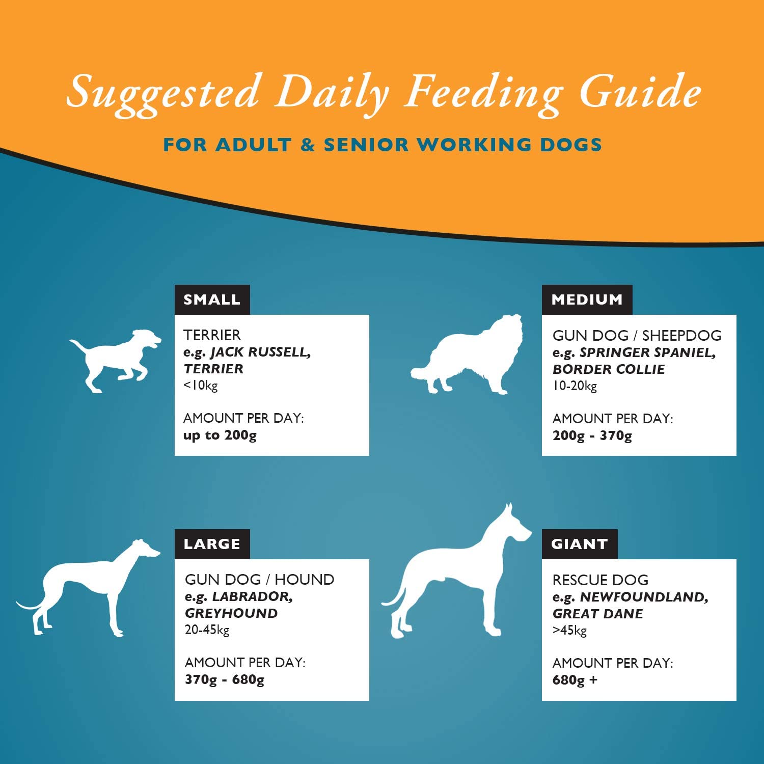 Arkwrights Sensitive 15 kg – Kompletna karma dla psów o wrażliwym układzie trawiennym - Premium Dog Food from Gilbertson & Page - Just $33.90! Shop now at Gilbertson & Page Europe