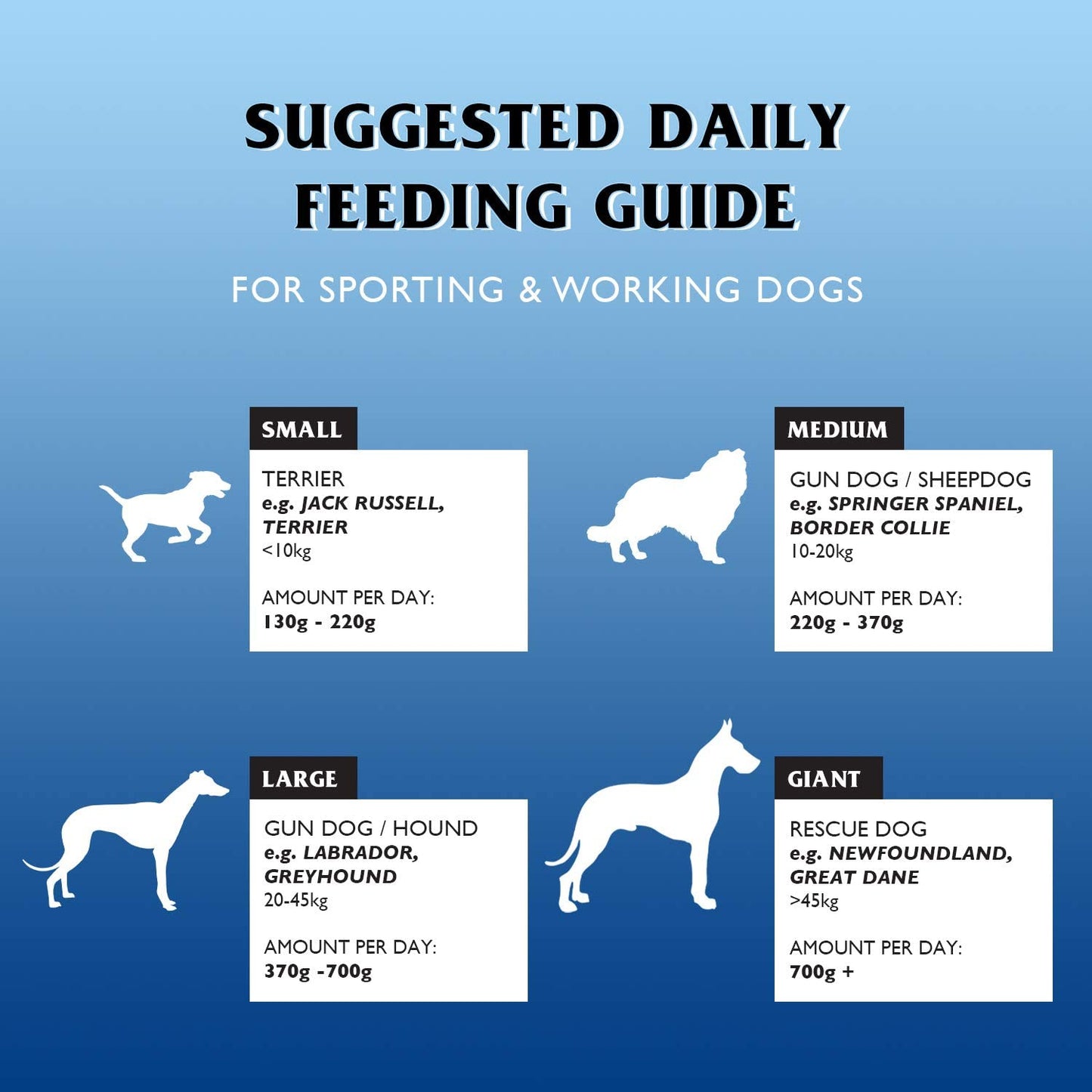 Gilpa Super Mix 15kg – Kompletna, smaczna karma dla dorosłych psów - Premium Dog Food from Gilbertson & Page - Just $35.90! Shop now at Gilbertson & Page Europe