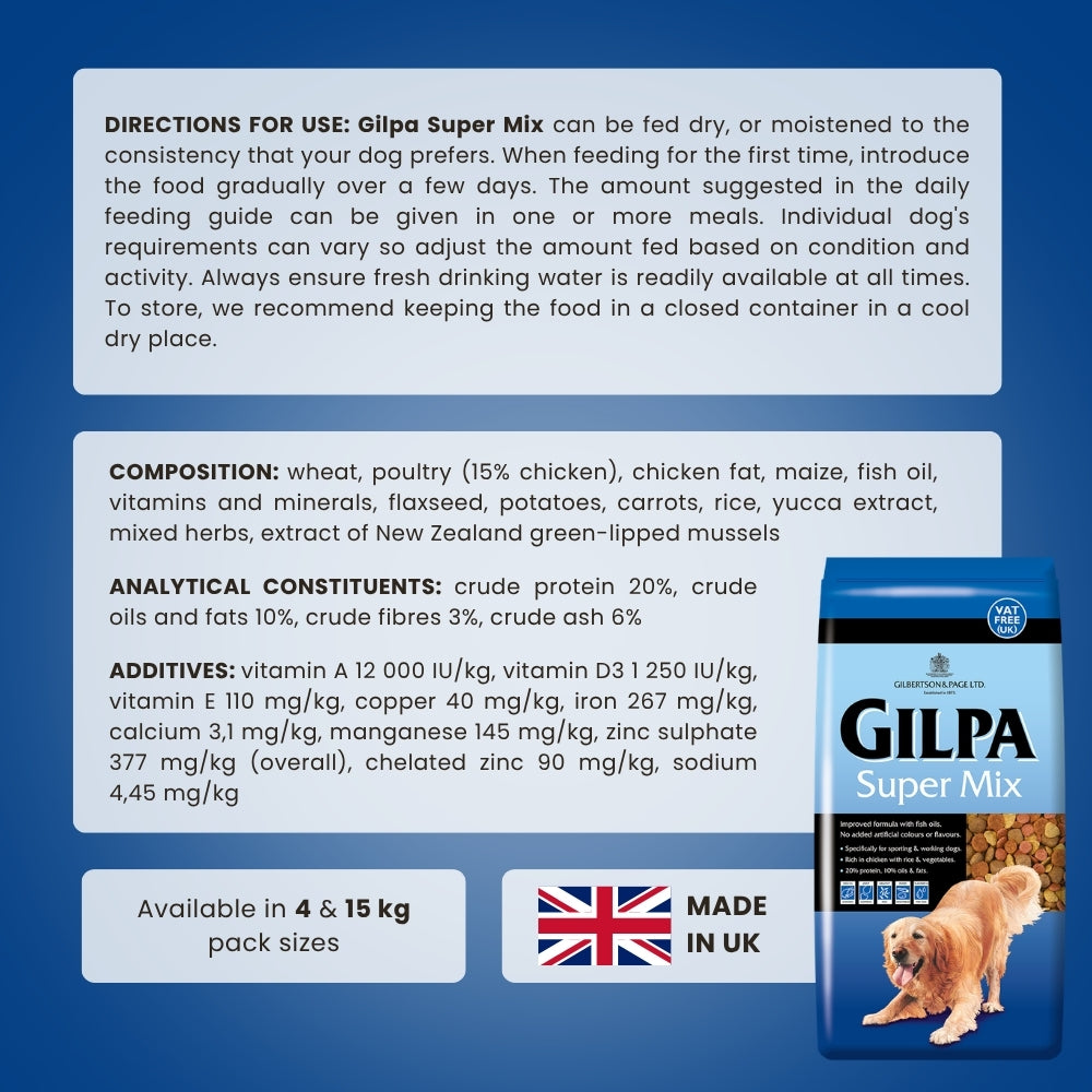 Gilpa Super Mix – 2×15 kg